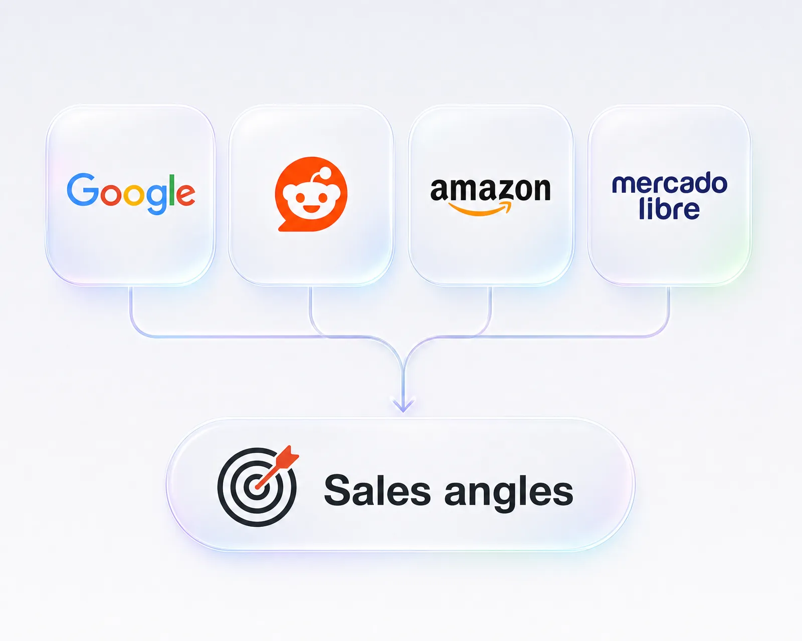 Google, Reddit, Amazon and Mercado Libre converge into selling angles