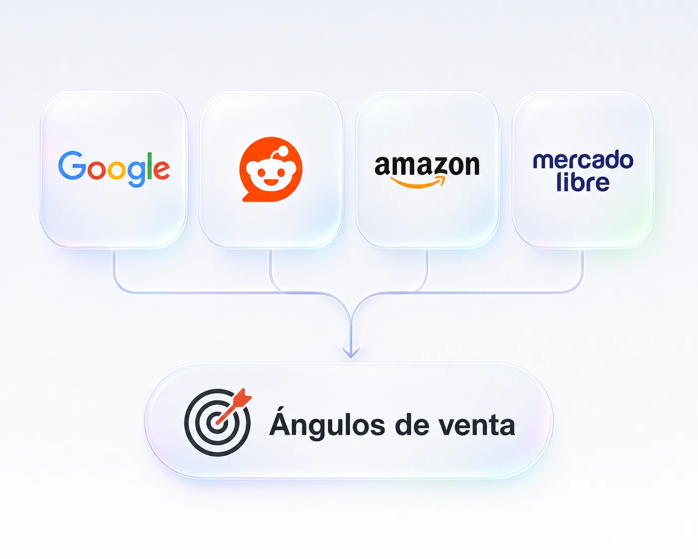 Google, Reddit, Amazon y Mercado Libre convergen en ángulos de venta