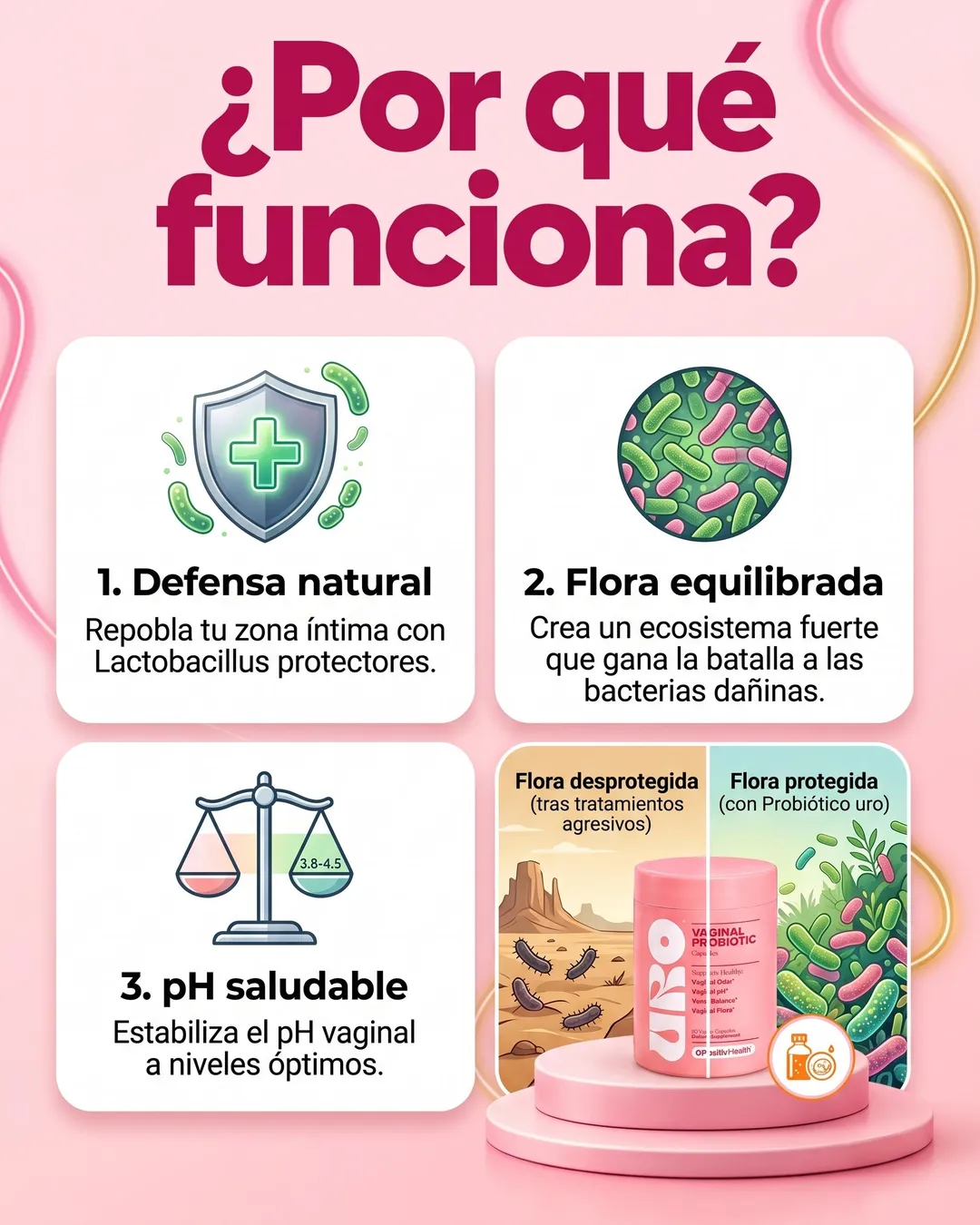 Sección visual de visualizaciones de datos para Probiotico uro
