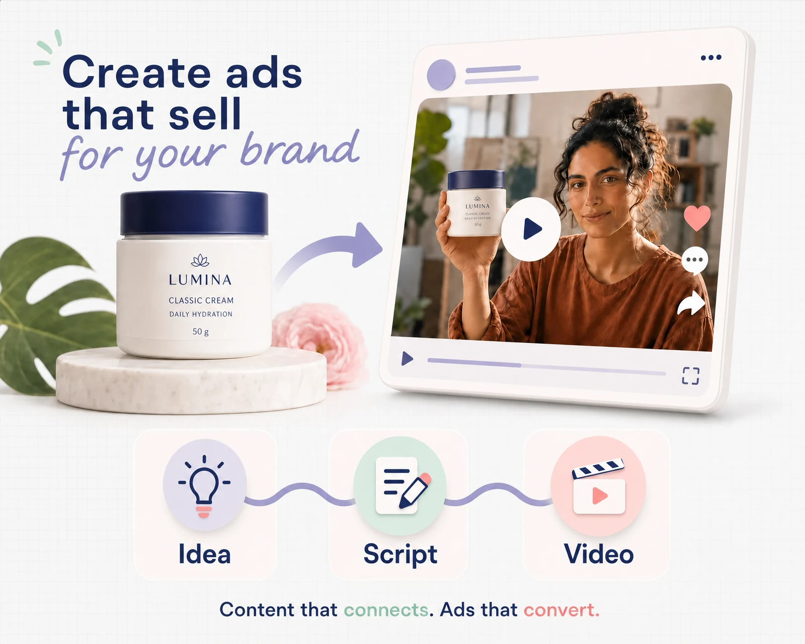 Fluxi turns an idea into an ad script and video